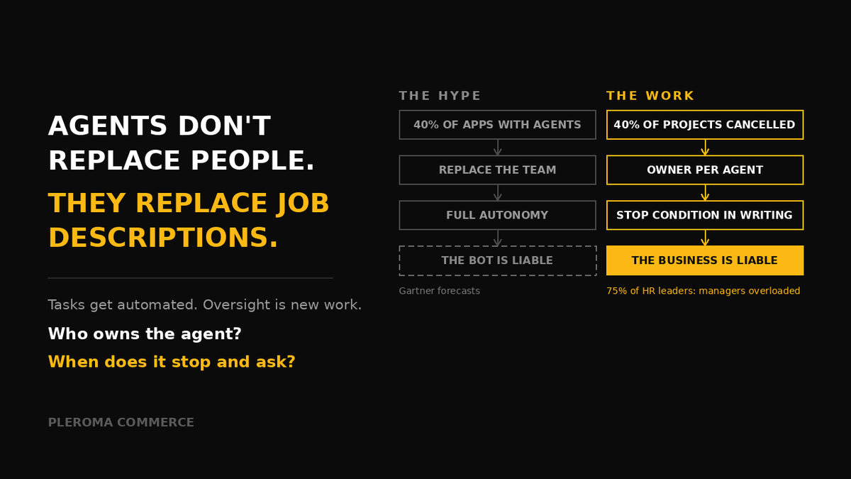 Comparison card: the AI agent hype with 40% of apps adding agents and full autonomy on the left, the work with 40% of projects cancelled, an owner per agent, a written stop condition and business liability on the right.